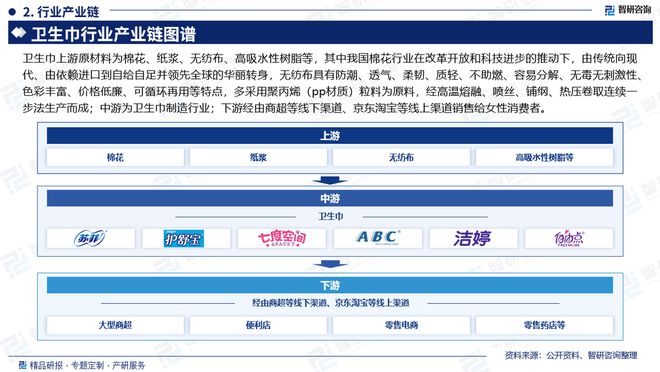 状及发展趋势研究报告（智研咨询发布）J9真人游戏第一品牌中国卫生巾产业现(图2)