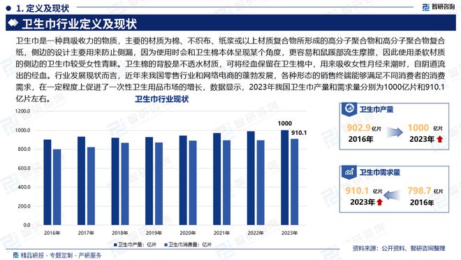 状及发展趋势研究报告（智研咨询发布）J9真人游戏第一品牌中国卫生巾产业现(图6)