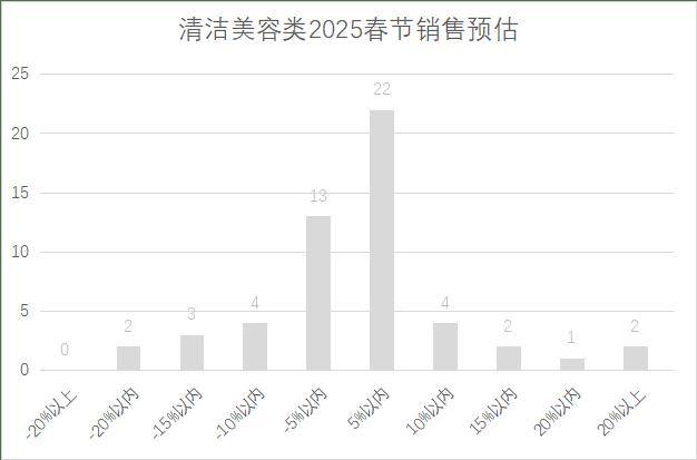 连锁超市春节期间销售预判J9数字平台2025年