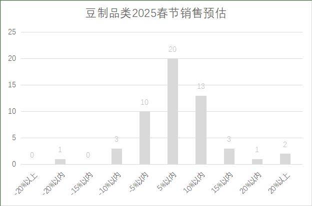 连锁超市春节期间销售预判J9数字平台2025年(图7)