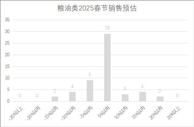 连锁超市春节期间销售预判J9数字平台2025年(图9)