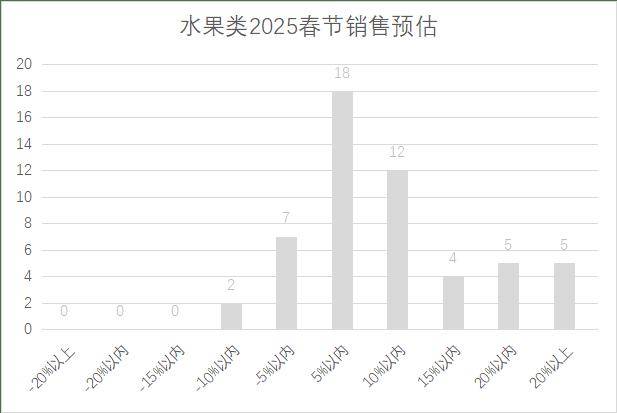 连锁超市春节期间销售预判J9数字平台2025年(图12)