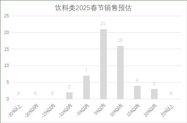 连锁超市春节期间销售预判J9数字平台2025年(图11)