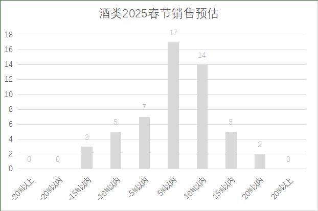 连锁超市春节期间销售预判J9数字平台2025年(图14)