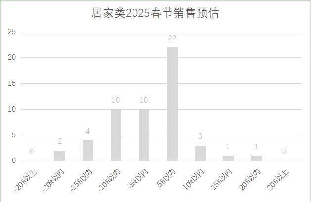 连锁超市春节期间销售预判J9数字平台2025年(图15)