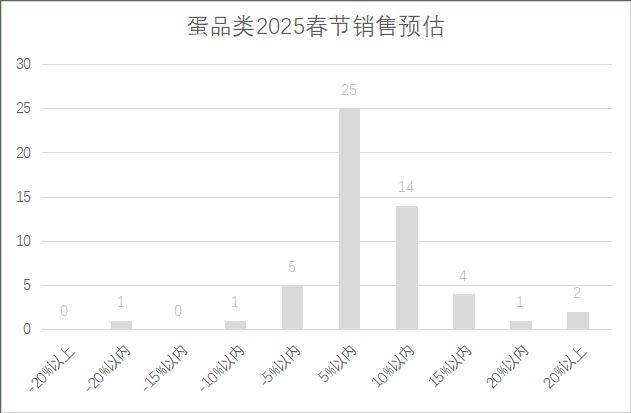 连锁超市春节期间销售预判J9数字平台2025年(图16)