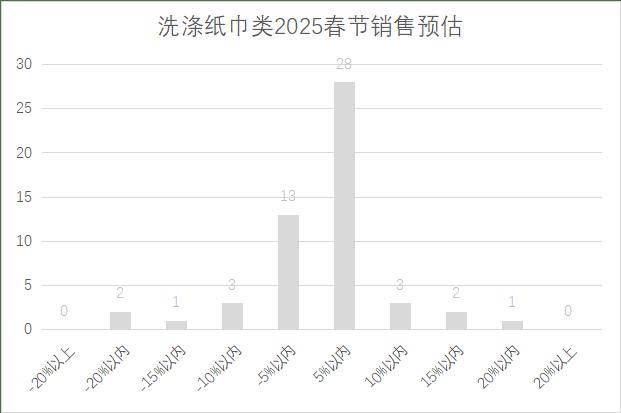 连锁超市春节期间销售预判J9数字平台2025年(图17)