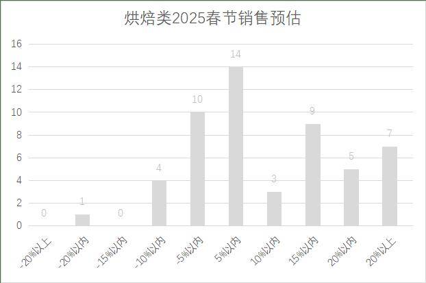 连锁超市春节期间销售预判J9数字平台2025年(图20)
