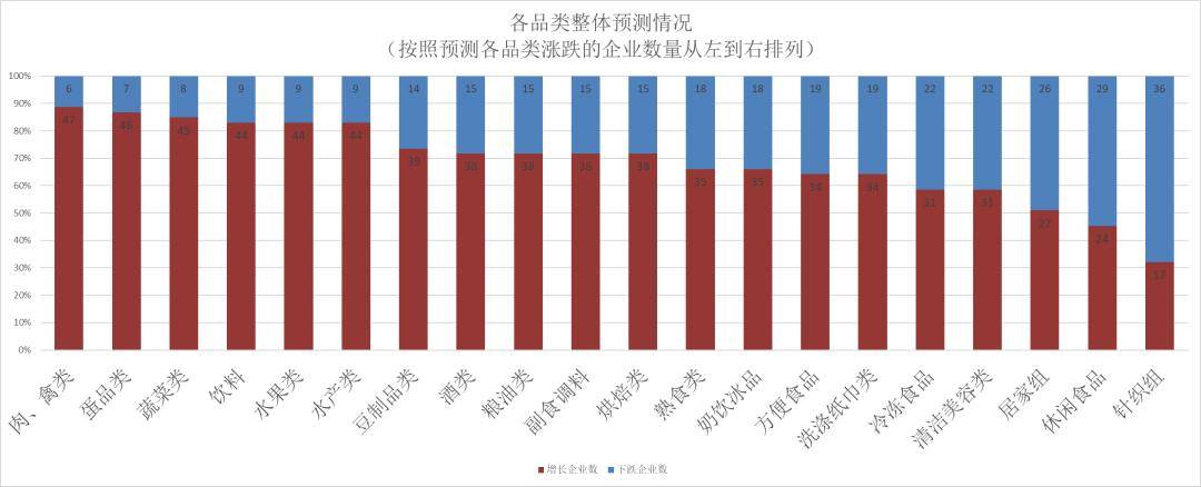 连锁超市春节期间销售预判J9数字平台2025年(图21)