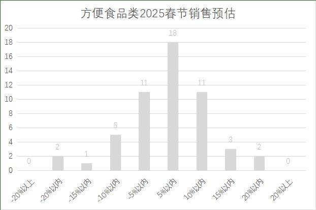 连锁超市春节期间销售预判J9数字平台2025年(图22)