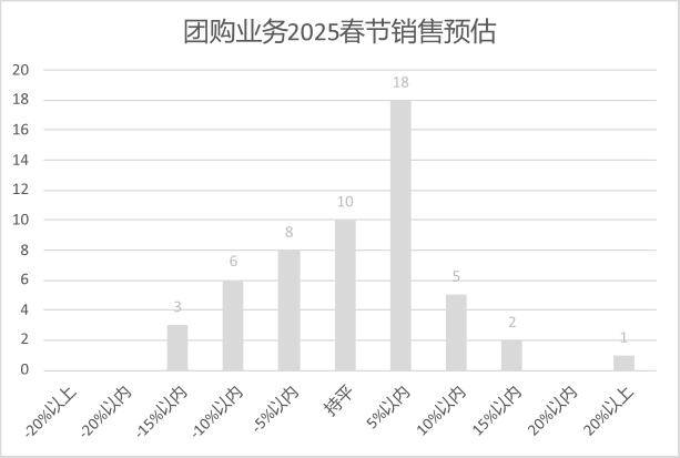 连锁超市春节期间销售预判J9数字平台2025年(图23)