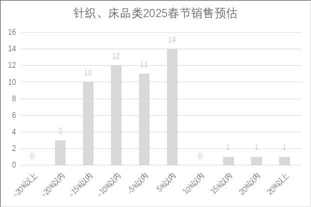 连锁超市春节期间销售预判J9数字平台2025年(图24)