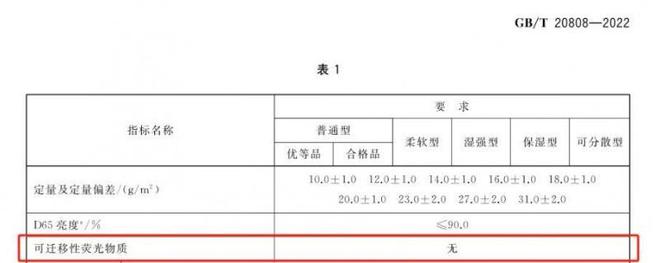择安全的纸巾认准这些执行标准ag九游会登录维达：想要选(图2)