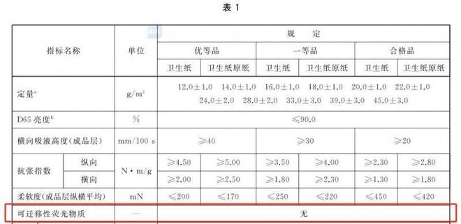 择安全的纸巾认准这些执行标准ag九游会登录维达：想要选