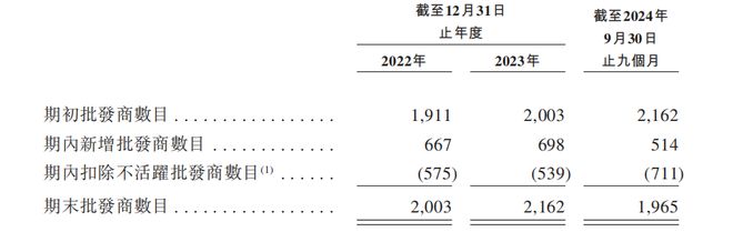 IPO：汇兑收益拉升业绩经销商大进大出j9国际狂卷非洲卫生巾市场的乐舒适赴港