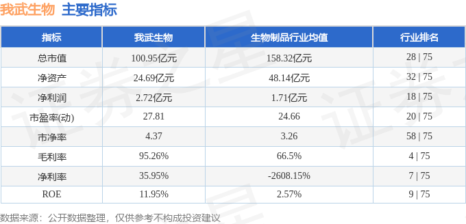 武生物周涨461%主力资金合计净流出32538万元J9真人游戏第一品牌本周盘点（113-117）：我(图2)