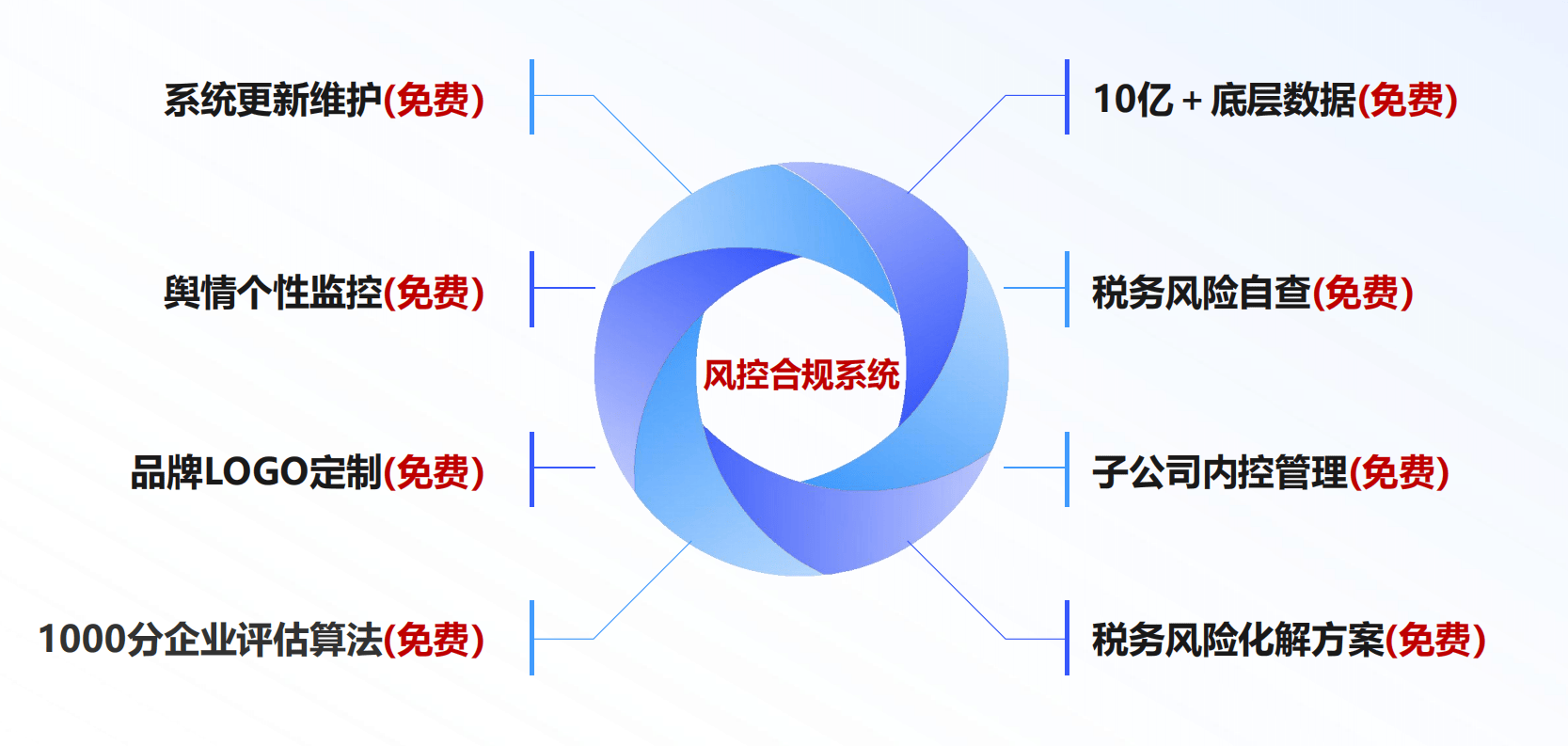 合规管理系统（202505）j9九游会入口首页犀牛卫风控