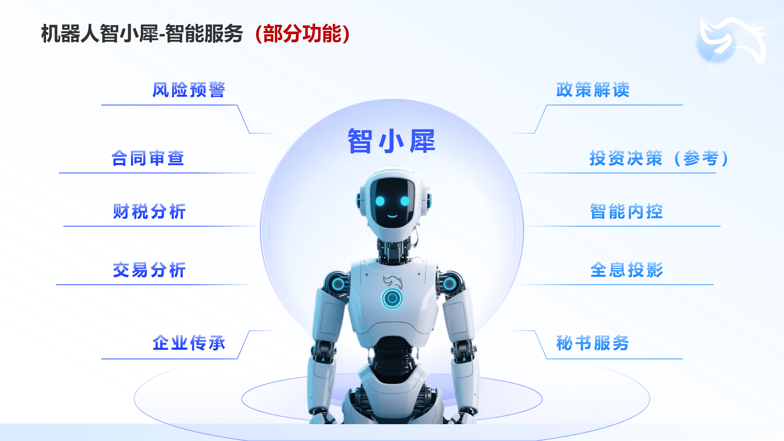 合规管理系统（202505）j9九游会入口首页犀牛卫风控(图5)